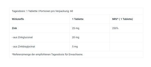 Gesundheits-Basisbox: INLEAD Vegan + Wispy Multivitam + 3 weitere – BioTech Zinc Duo 60 Tabletten