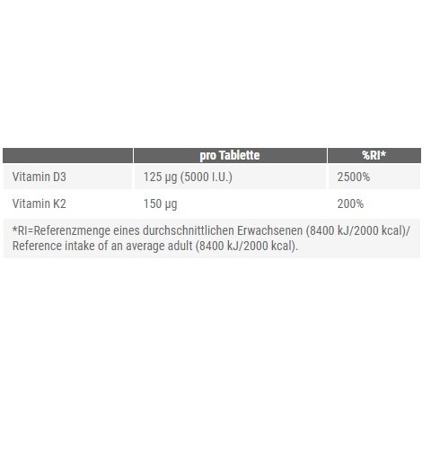 Herz & Gefäße: ESN Omega 3 + ESN Magnesium + Peak Vitamin – Peak Vitamin D3+K2 120 Tabl.