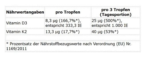 Grundversorgung: Olimp Vita-Min + Wispy Omega 3 + ProFuel Vitamin – ProFuel Vitamin D3 + K2 Tropfen 1700 Tropfen (50 ml)