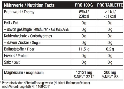 Vitamin-Set: Sinob Vitamin + Sinob Magnesi + MST Magnesium + 1 weitere – Sinob Magnesium Citrat 120 Tabletten