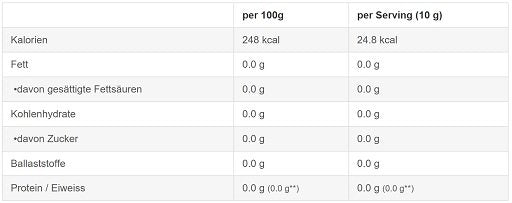 Vitamin-Set: Sinob Vitamin + Scitec Greens + BioTech + 1 weitere – Sinob Vitamin C Calcium Ascorbate Powder 250g