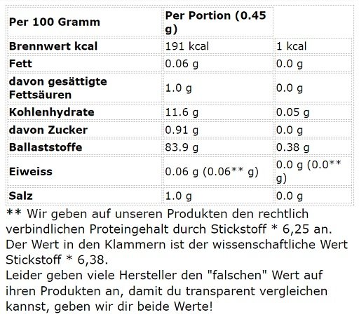 Vitamin-Set: Sinob Vitamin + Sinob Magnesi + MST Magnesium + 1 weitere – Sinob Vitamin D3 + K2 60 Kapseln