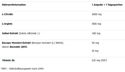 Olimp Pump Xplode Shot 9x60ml
