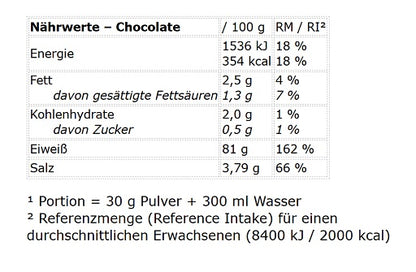 Peak Soy Protein Isolate 750g