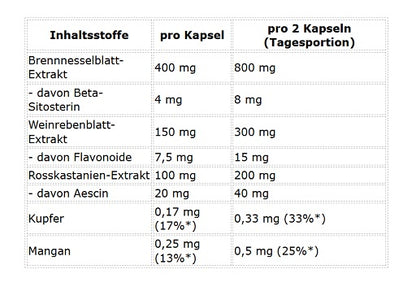 ProFuel Brennnessel Komplex 120 Kapseln