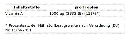 ProFuel Vitamin A Forte 1800 Tropfen (50ml)