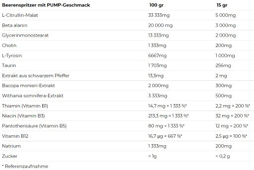 Cardio-Duo: GN Acetyl L-Carnitin + Nutrend Pump – Nutrend Pump 225g (Berry Splash)