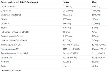 Cardio-Duo: GN Acetyl L-Carnitin + Nutrend Pump – Nutrend Pump 225g (Berry Splash)
