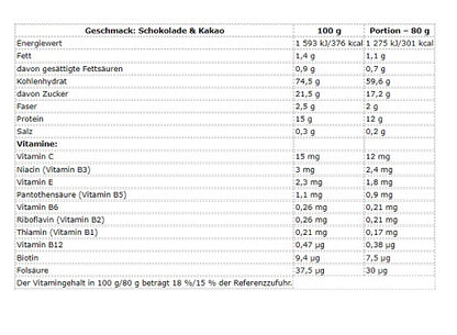 Nutrend Mass Core 5440g