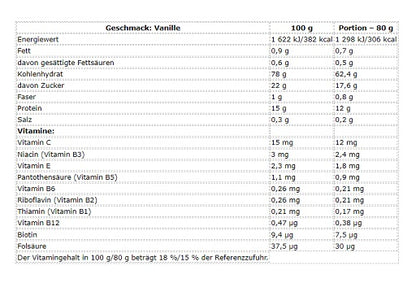 Nutrend Mass Core 5440g