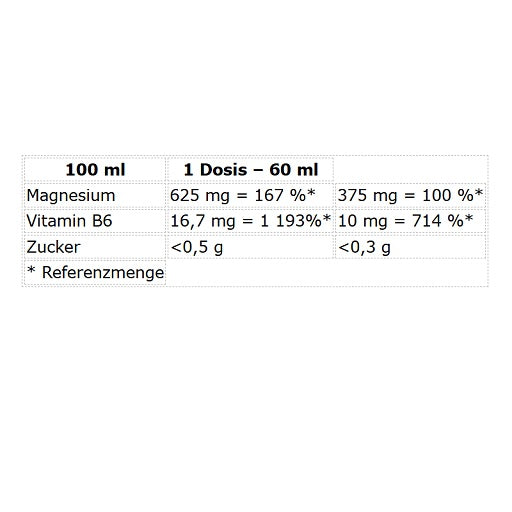 Nutrend Magneslife STRONG Shot 20x60ml