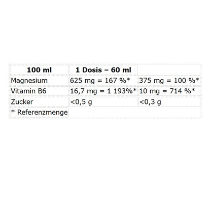 Nutrend Magneslife STRONG Shot 20x60ml