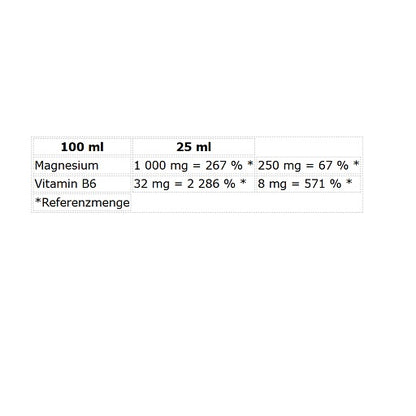 Nutrend Magneslife Shot 10x25ml