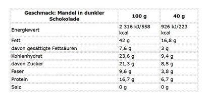 Nutrend Denuts Crunchy 42x40g