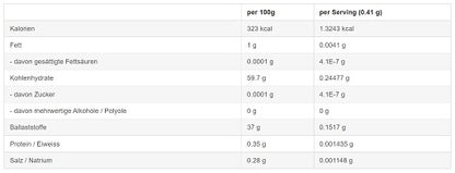 Sinob Curcumin 95% 60 Kapseln