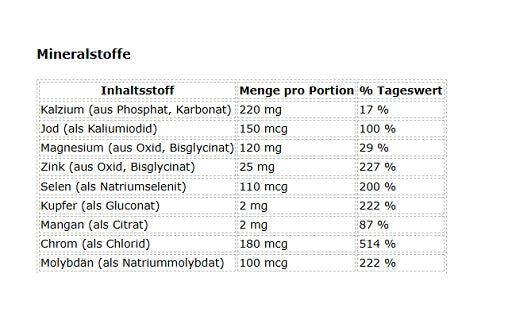 Mutant Multi Athlete's Vitamin 60 Kapseln