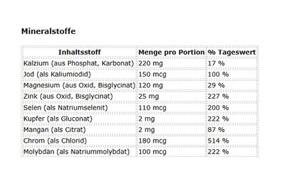 Mutant Multi Athlete's Vitamin 60 Kapseln