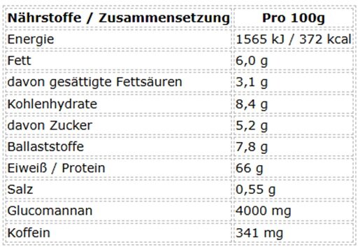 More Nutrition Protein Iced MATCHA LATTE 500g Dose