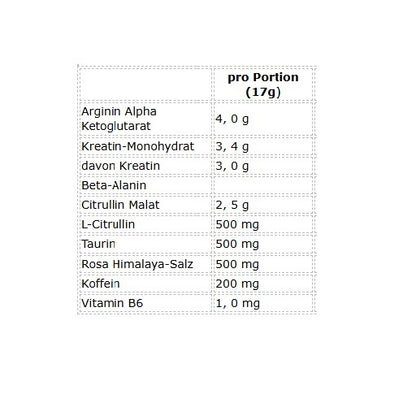 Bulk Dope Pre-Workout 30 Serv.
