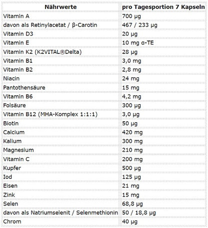 ESN Athlete Stack:WOMEN 210 Kapseln