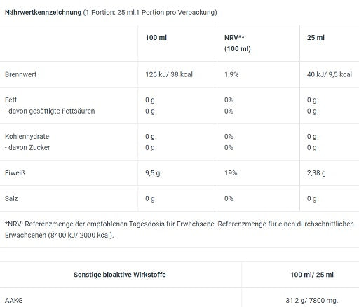 Masseaufbau für Fortgeschrittene: Kevin Levrone Anabolic + 3 weitere – BioTech AAKG 7800 20 x 25ml (Pink Grapfefruit)