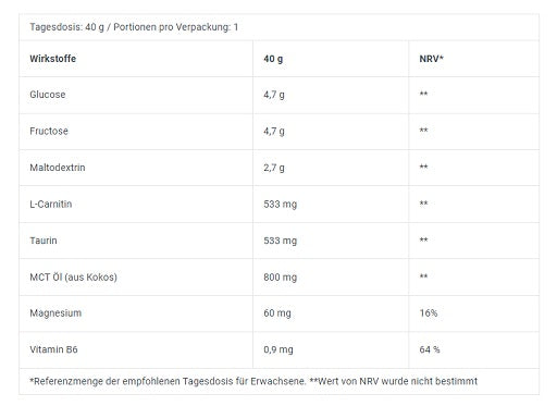 Cardio-Duo: Body Attack Carnipure 1500 + BioTech Energy Gel – BioTech Energy Gel 12x40g (Peach)