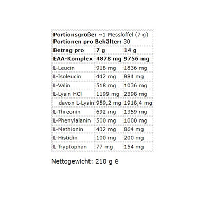 Kevin Levrone Anabolic ICE EAA 210g