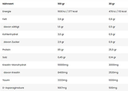 Kevin Levrone Anabolic Iso Whey 2000g