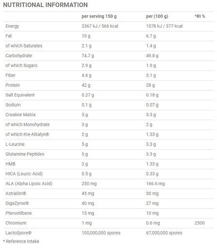 Vanille Sorten-Großset: Applied Nutriti + Mutant Mass + 2 weitere – Applied Nutrition Critical Mass PROF. 6kg (Vanilla)