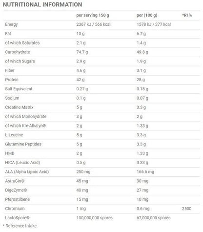 Vanille Sorten-Großset: Applied Nutriti + Mutant Mass + 2 weitere – Applied Nutrition Critical Mass PROF. 6kg (Vanilla)