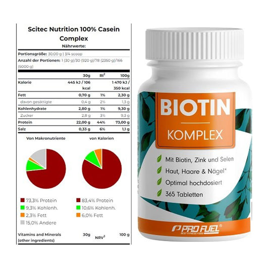 Basis-Set: Scitec Casein Complex + ProFuel BIOTIN Komplex – alle enthaltenen Artikel