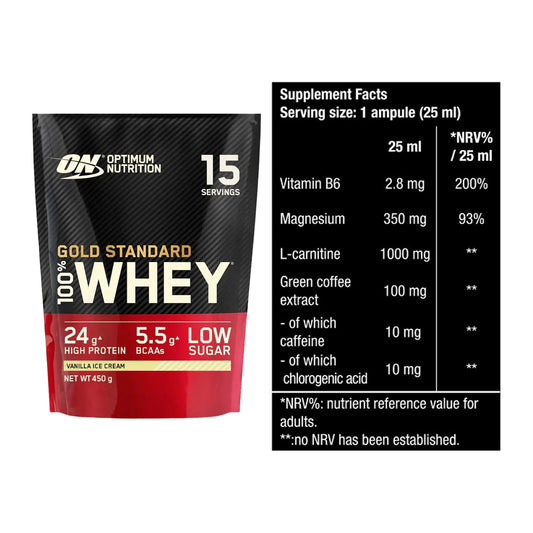 Basis-Set: ON Whey Gold Standard + BioTech Magna Shot – alle enthaltenen Artikel