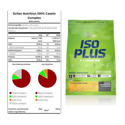 Basis-Set: Scitec Casein Complex + Olimp Iso Plus – alle enthaltenen Artikel