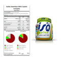Basis-Set: Scitec Casein Complex + Olimp Iso Plus – alle enthaltenen Artikel