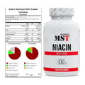 Basis-Set: Scitec Casein Complex + MST Niacin – alle enthaltenen Artikel