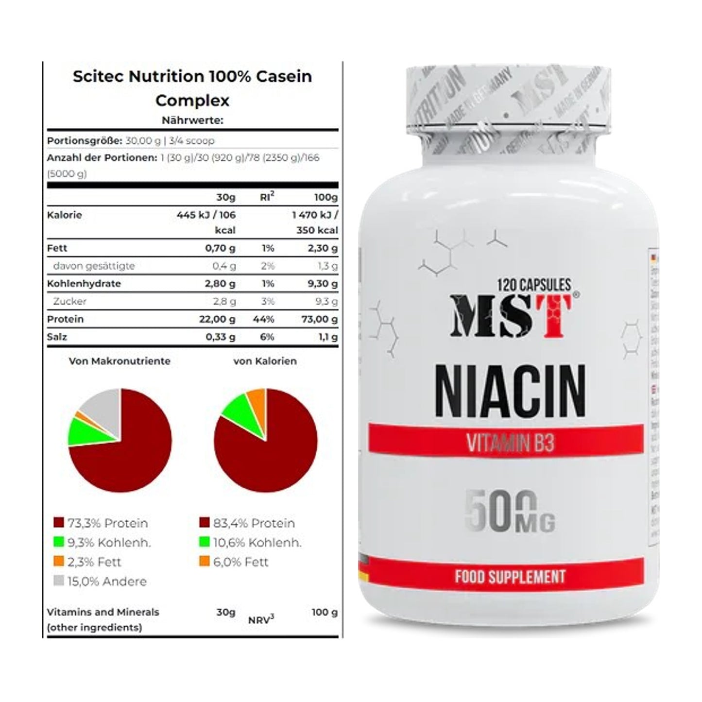 Basis-Set: Scitec Casein Complex + MST Niacin – alle enthaltenen Artikel