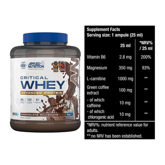 Basis-Set: Applied Nutrition Critical Whey + BioTech Magna Shot – alle enthaltenen Artikel