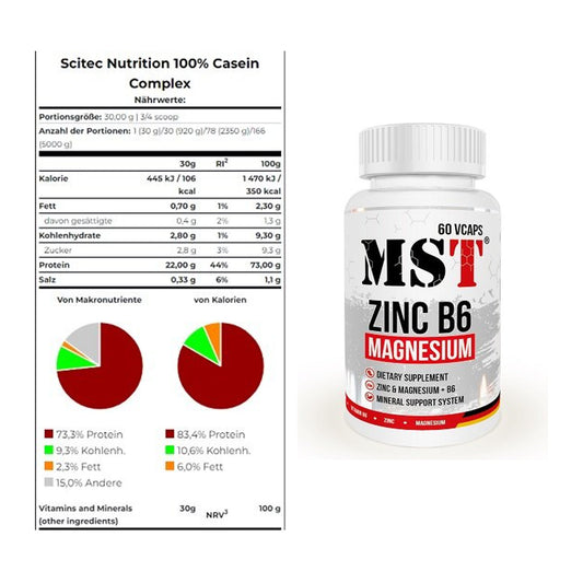 Basis-Set: Scitec Casein Complex + MST Zinc + Magnesium + B6 60 – alle enthaltenen Artikel