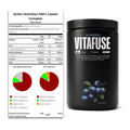 Basis-Set: Scitec Casein Complex + Big Zone Vitafuse – alle enthaltenen Artikel
