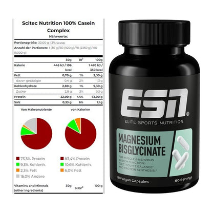 Basis-Set: Scitec Casein Complex + ESN Magnesium Bisglycinat – alle enthaltenen Artikel