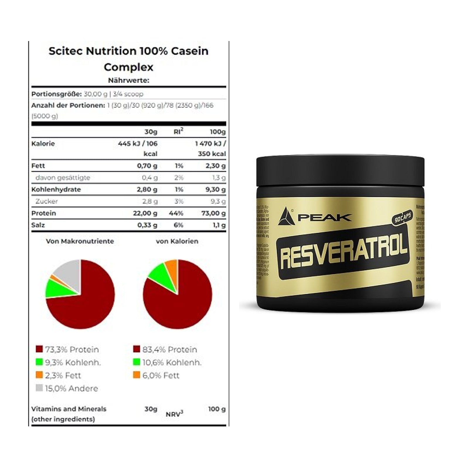 Basis-Set: Scitec Casein Complex + Peak Resveratrol – alle enthaltenen Artikel
