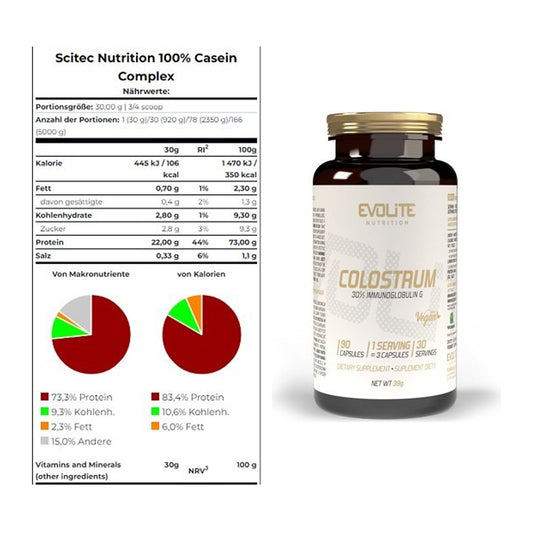 Basis-Set: Scitec Casein Complex + Evolite Nutrition Colostrum 30% – alle enthaltenen Artikel