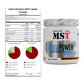 Basis-Set: Scitec Casein Complex + MST Aqua Power Electrolyte Boost – alle enthaltenen Artikel