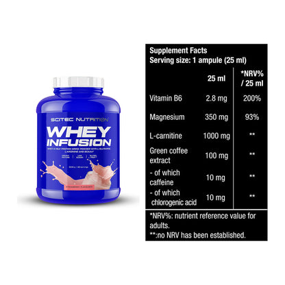 Basis-Set: Scitec Whey Infusion + BioTech Magna Shot – alle enthaltenen Artikel