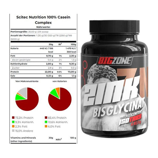 Basis-Set: Scitec Casein Complex + Big Zone Zink Bisglycinat – alle enthaltenen Artikel