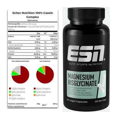 Basis-Set: Scitec Casein Complex + ESN Magnesium Bisglycinate – alle enthaltenen Artikel