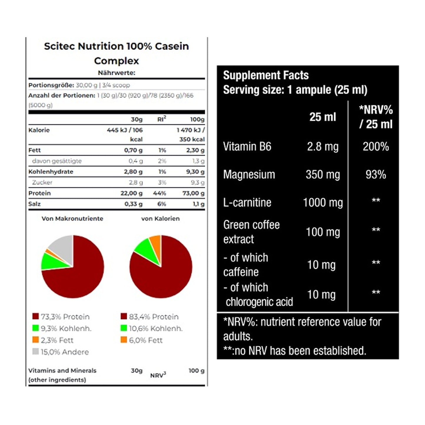 Basis-Set: Scitec Casein Complex + BioTech Magna Shot – alle enthaltenen Artikel
