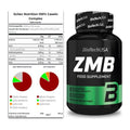 Basis-Set: Scitec Casein Complex + BioTech ZMB – alle enthaltenen Artikel