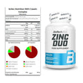 Basis-Set: Scitec Casein Complex + BioTech Zinc Duo – alle enthaltenen Artikel