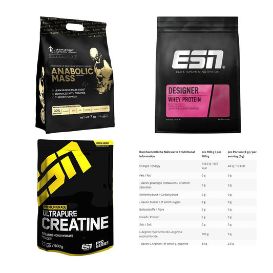 Masseaufbau für Fortgeschrittene: Kevin Levrone Anabolic + 3 weitere – alle enthaltenen Artikel